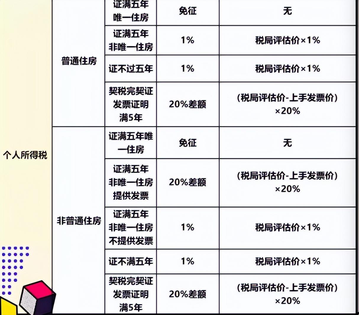 (如何退房产税)卖房缴纳个人所得税可退还，快来看看如何申请?  第2张