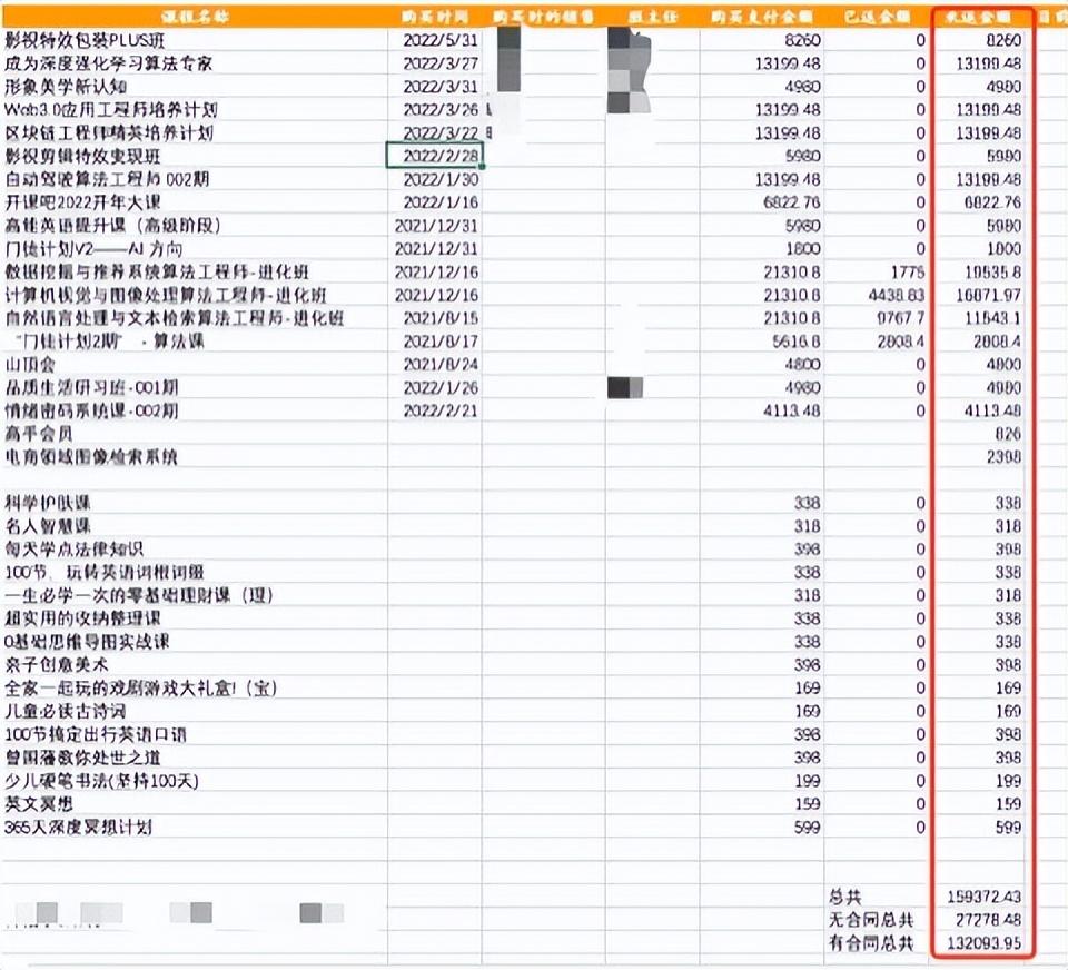 「40万25年房贷月供多少」花25万买53门课程?高价“协议班”你入坑了吗 第1张 「40万25年房贷月供多少」花25万买53门课程?高价“协议班”你入坑了吗 第1张
