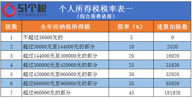 (劳务报酬所得税率表)干货|劳务报酬个人所得税税率表适用情况 第2张 (劳务报酬所得税率表)干货|劳务报酬个人所得税税率表适用情况 第2张