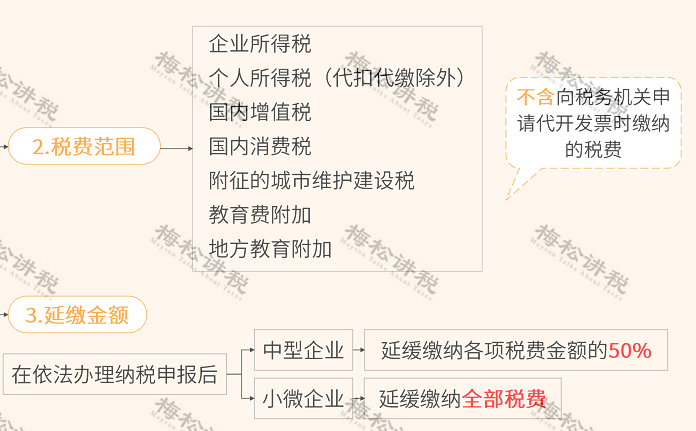 (扣税税率)我叫增值税，9月起，这是我的最新最全税率表和进项抵扣方式  第12张