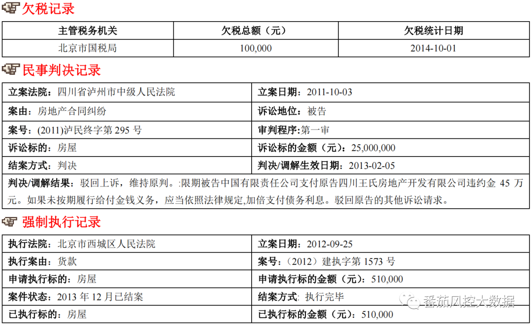 (征信报告)企业人行征信报告的全面梳理与数据介绍 第17张 (征信报告)企业人行征信报告的全面梳理与数据介绍 第17张