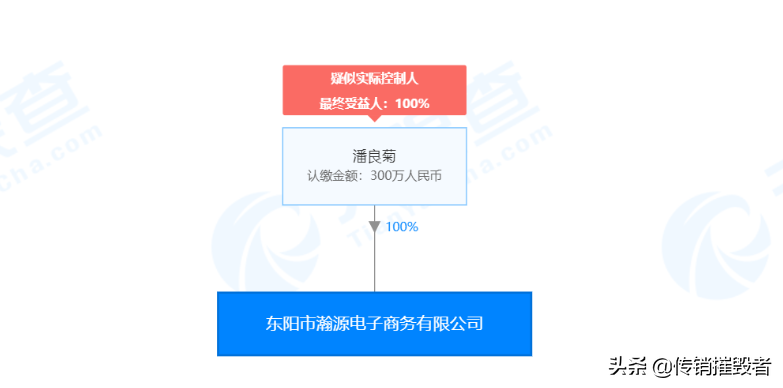 (现货交易所)起底政策夹缝中“野蛮生长”的现货交易所骗局:投资容易,维权难 第2张 (现货交易所)起底政策夹缝中“野蛮生长”的现货交易所骗局:投资容易,维权难 第2张