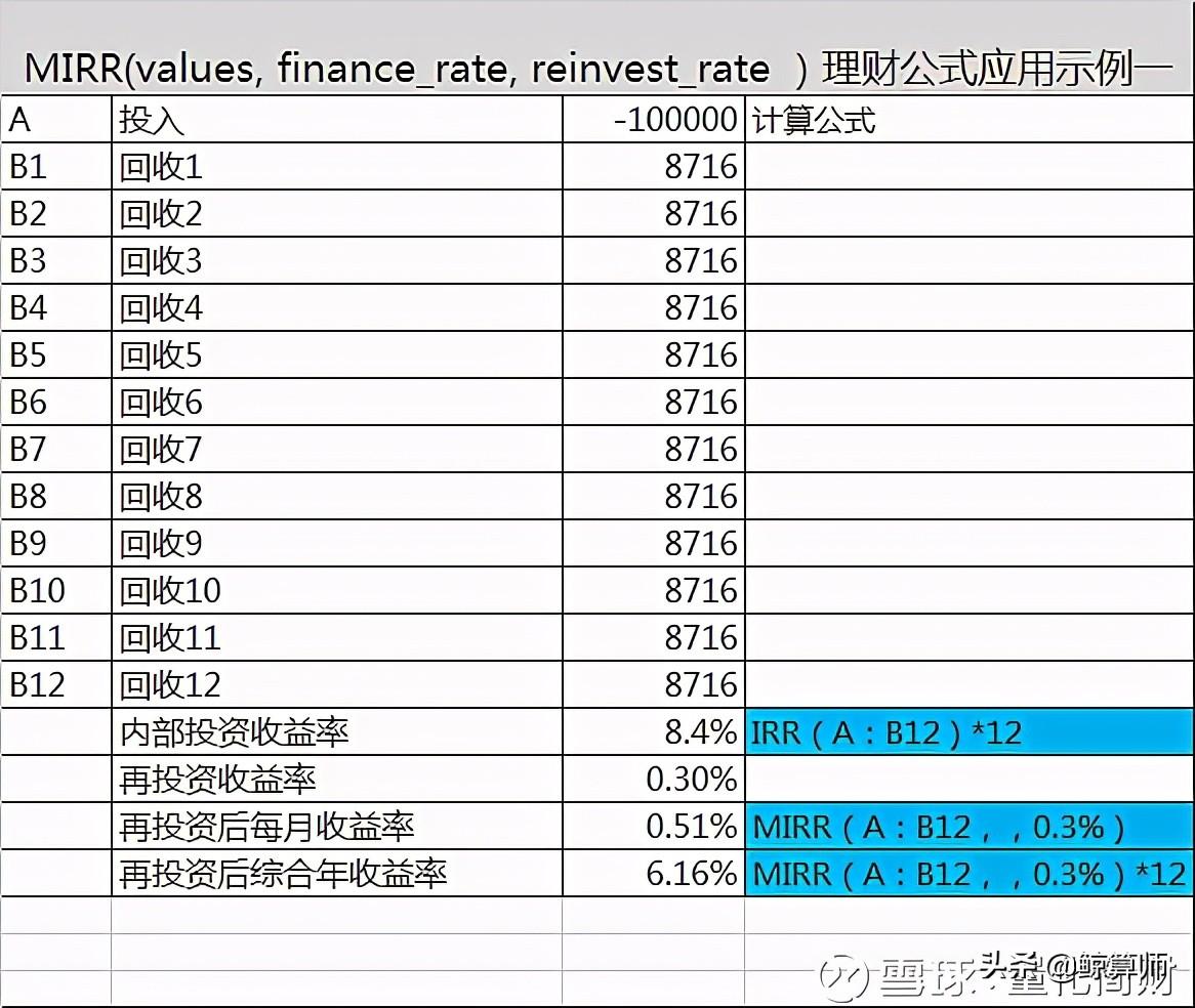 (理财利息计算公式)巧用四个Excle理财公式，理财收益轻松算  第7张