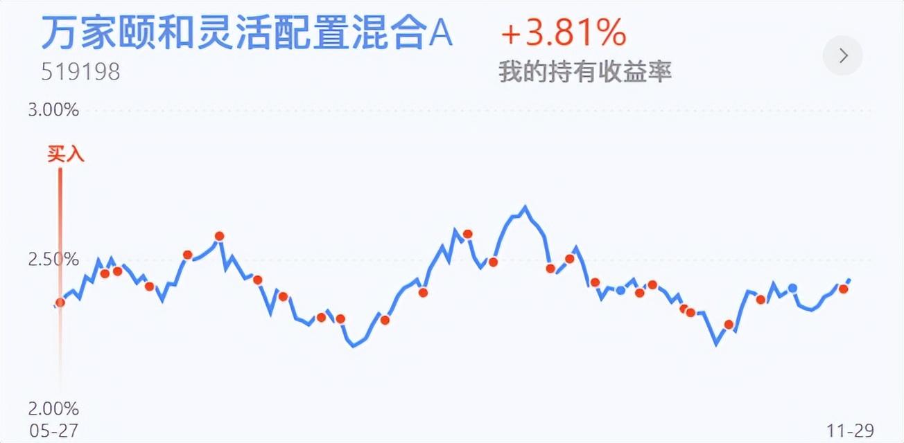 (基金加仓)百万基金策略:加仓  第4张