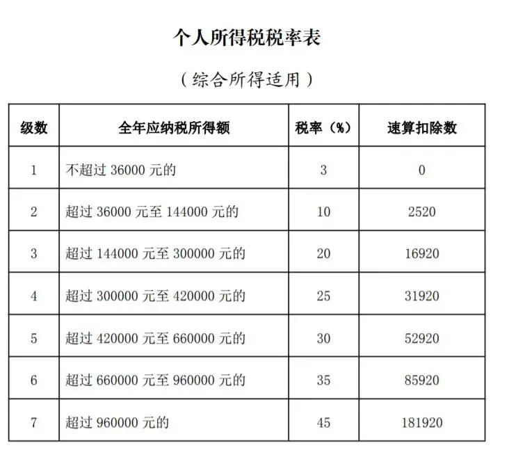 (年终奖扣税)重磅!国务院刚刚明确，年终奖扣税有重大好消息  第1张