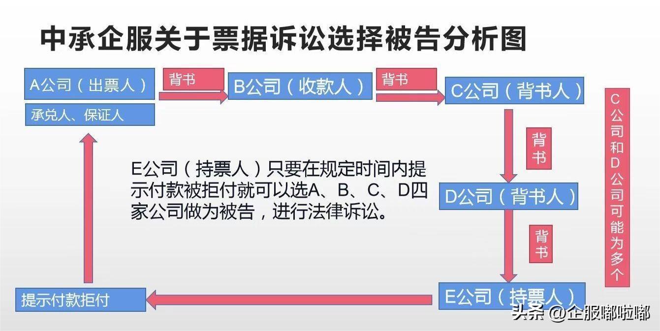 (承兑汇票有几种)什么是商业承兑汇票?解析电子商票的几种票据状态 第2张 (承兑汇票有几种)什么是商业承兑汇票?解析电子商票的几种票据状态 第2张