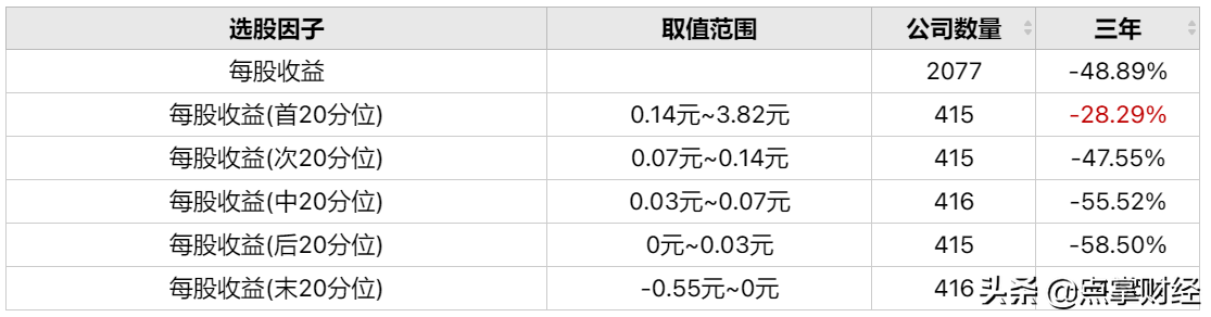 (普通股每股收益)巧用每股收益投资  第2张