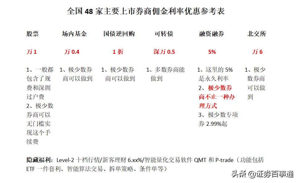什么是融资融券?如何办理?最低利率多少?两融有哪些技巧?(什么是融资融券) 第1张 什么是融资融券?如何办理?最低利率多少?两融有哪些技巧?(什么是融资融券) 第1张