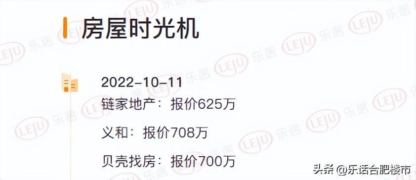 (合肥房价)挂牌量破10w,1天内超千套房降价,合肥房价降了吗? 第15张 (合肥房价)挂牌量破10w,1天内超千套房降价,合肥房价降了吗? 第15张