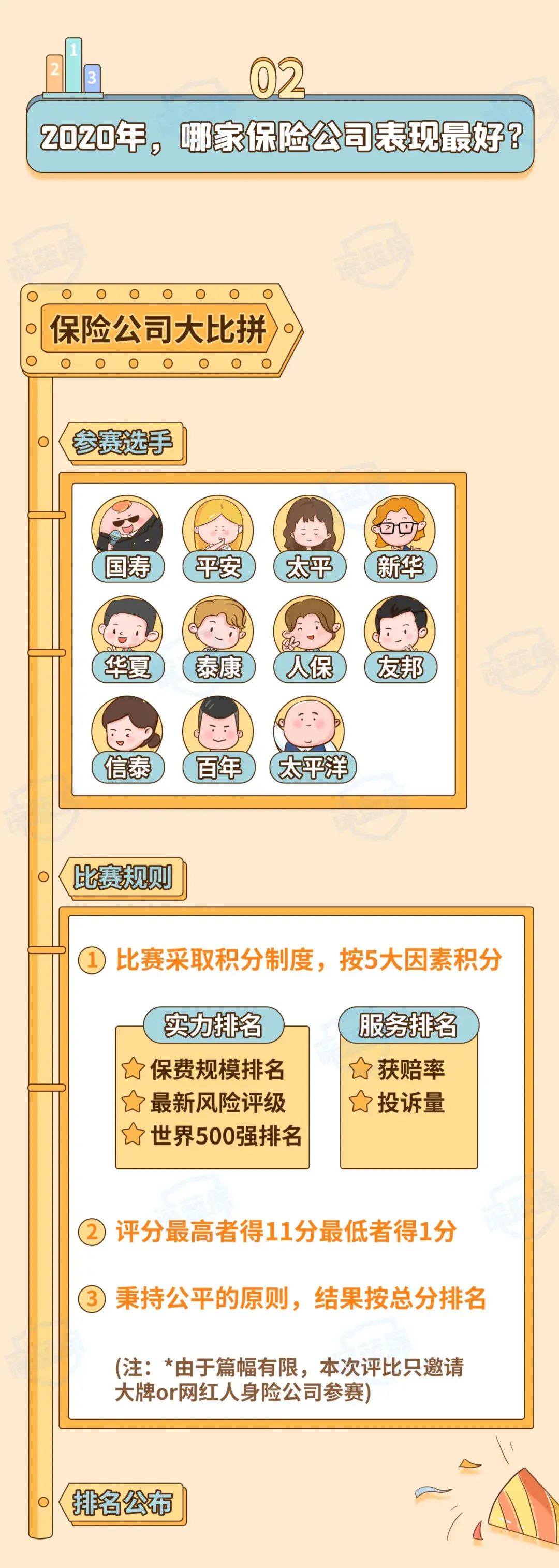 (保险公司十大排名)最新!2021保险公司十大排名揭晓,你看中的保险公司上榜了吗? 第14张 (保险公司十大排名)最新!2021保险公司十大排名揭晓,你看中的保险公司上榜了吗? 第14张