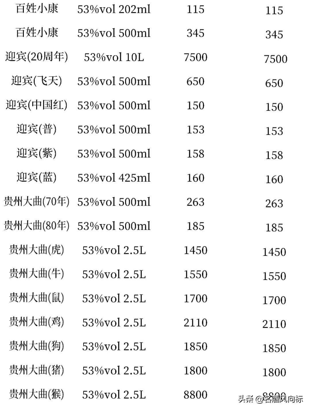(五粮液浓香型价格)五粮液价格微涨 各大名酒风向标10月14日参考价 第6张 (五粮液浓香型价格)五粮液价格微涨 各大名酒风向标10月14日参考价 第6张