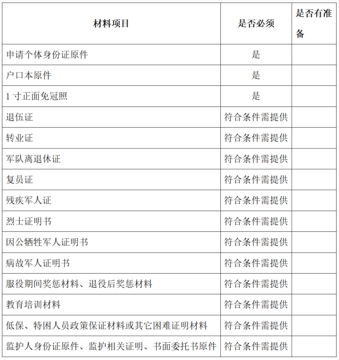 (建档立卡)优待证申领、建档立卡的经验分享 第1张 (建档立卡)优待证申领、建档立卡的经验分享 第1张