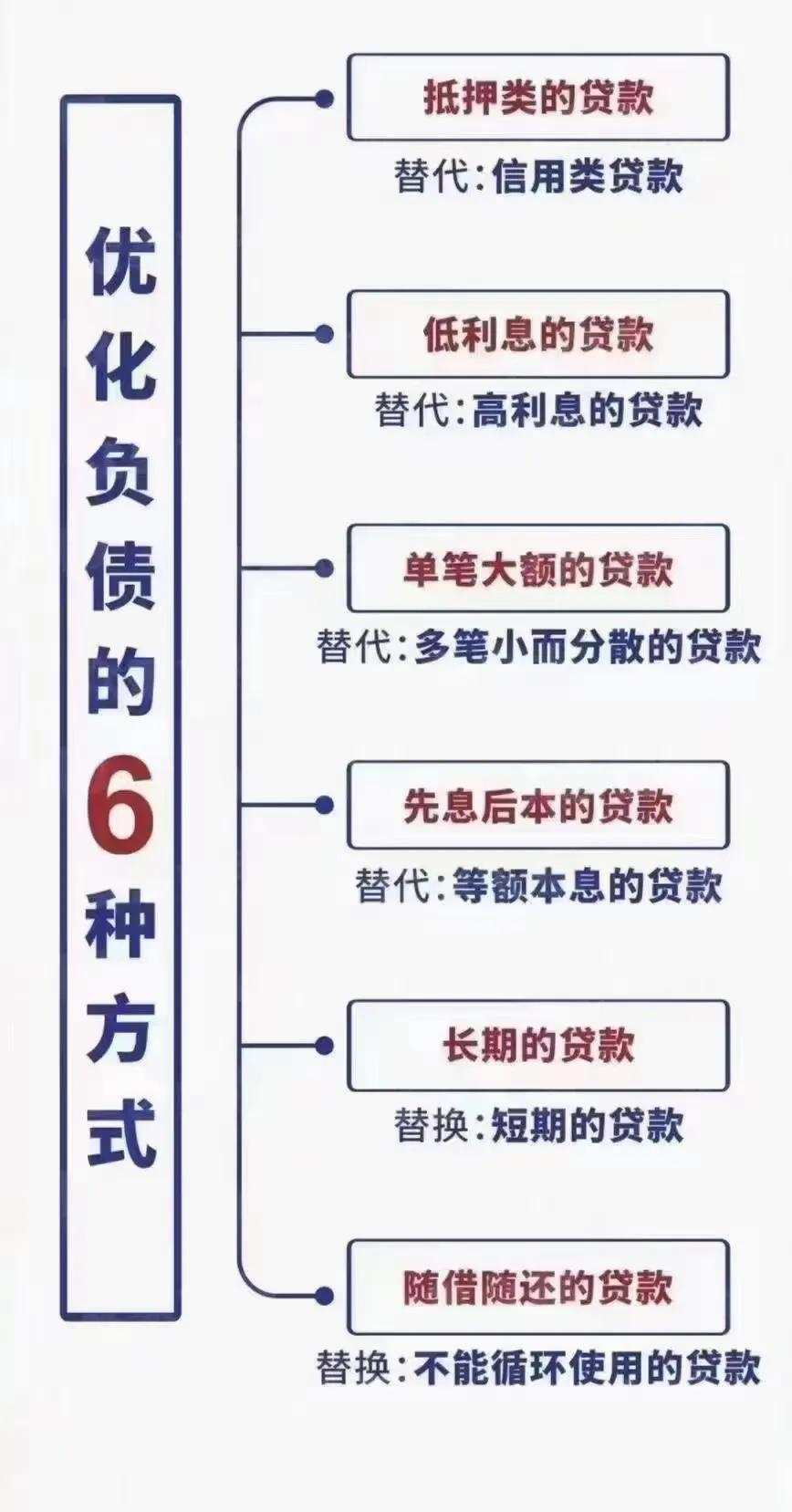 房贷怎么办理转贷,房贷还没还清,能不能再办理抵押贷款? 第1张 房贷怎么办理转贷,房贷还没还清,能不能再办理抵押贷款? 第1张