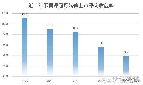 (打新债有风险吗)弯腰捡钱，可转债打新真的无风险吗?  第5张