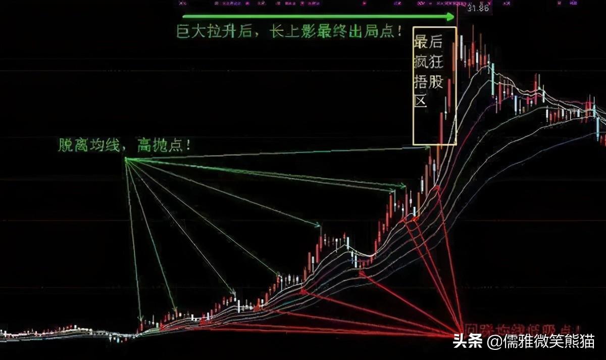 (短线操作技巧)短线操作技巧  第4张