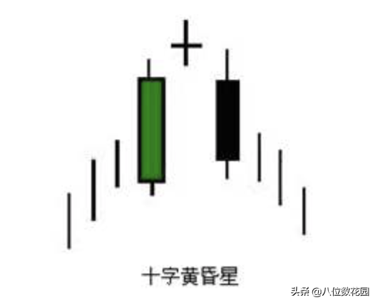 (如何看懂k线图)实战经验:如何看懂k线图?  第7张