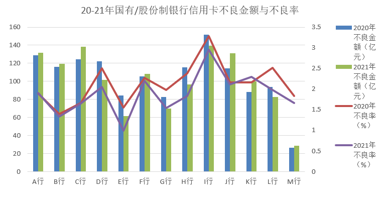 「2021年信用卡逾期总额」信用卡逾期人数“有多少”?这个数应该这样算  第2张