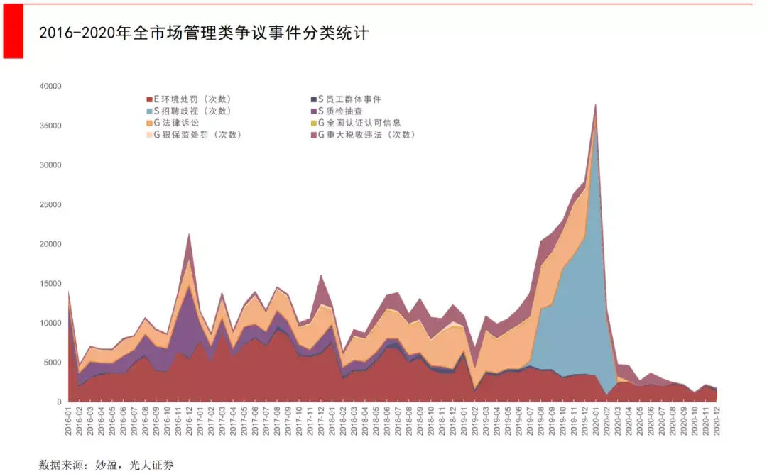 (投资公司是做什么的)一文看懂ESG，投资机构和创业公司能做什么?  第10张