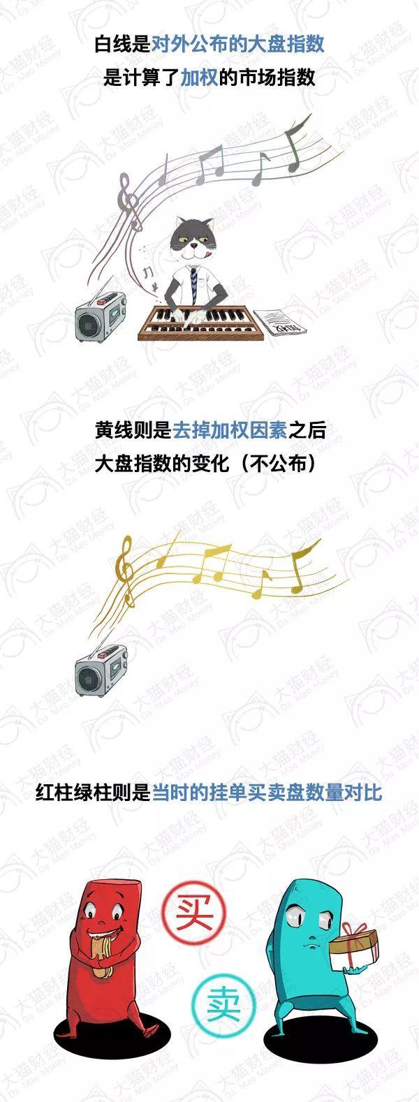 (股票 黄线)漫画:股票分时图的黄线和白线有什么含义  第4张 (股票 黄线)漫画:股票分时图的黄线和白线有什么含义  第4张