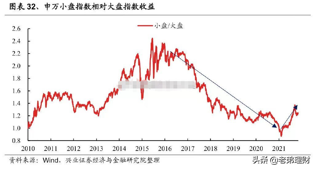 (中证300)到底该买哪个?上证50、沪深300、中证500指数基金  第2张