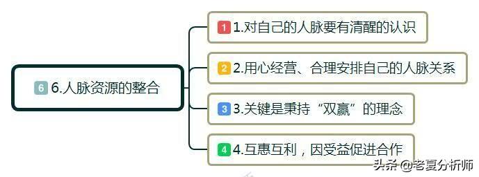 (如何白手起家自己创业)创业怎么起步?白手起家如何自己创业?做到这几点可以少走弯路 第7张 (如何白手起家自己创业)创业怎么起步?白手起家如何自己创业?做到这几点可以少走弯路 第7张