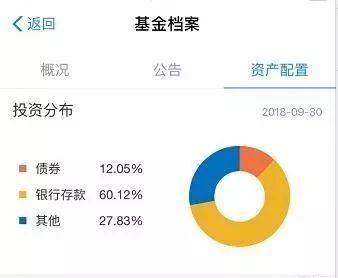 (理财通收益率)余额宝收益率是2.84%,而理财通达到4.64%,为什么差距这么大? 第4张 (理财通收益率)余额宝收益率是2.84%,而理财通达到4.64%,为什么差距这么大? 第4张