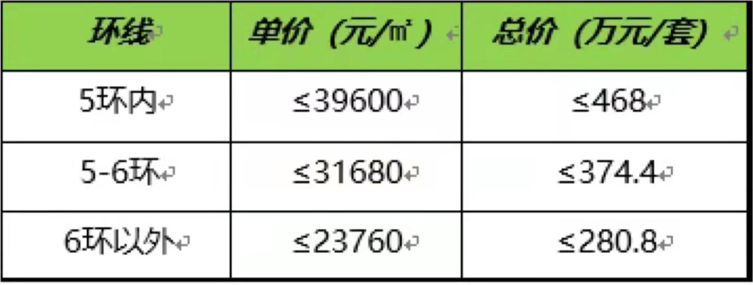 (二套房怎么认定)二套房认定标准是什么?(北京) 第4张 (二套房怎么认定)二套房认定标准是什么?(北京) 第4张