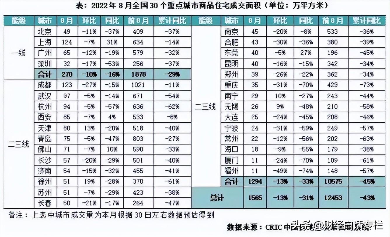 (济南房价)房价回到四年前!济南楼市,慌了 第3张 (济南房价)房价回到四年前!济南楼市,慌了 第3张