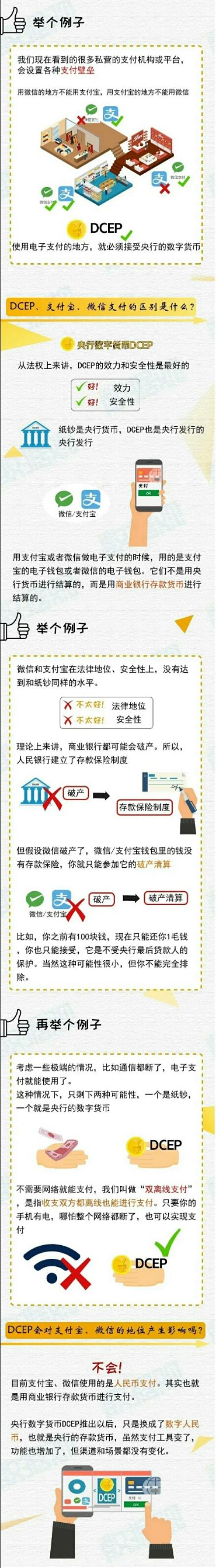 (什么是数字货币)一文读懂什么是央行数字货币,和支付宝、微信有什么区别? 第2张 (什么是数字货币)一文读懂什么是央行数字货币,和支付宝、微信有什么区别? 第2张