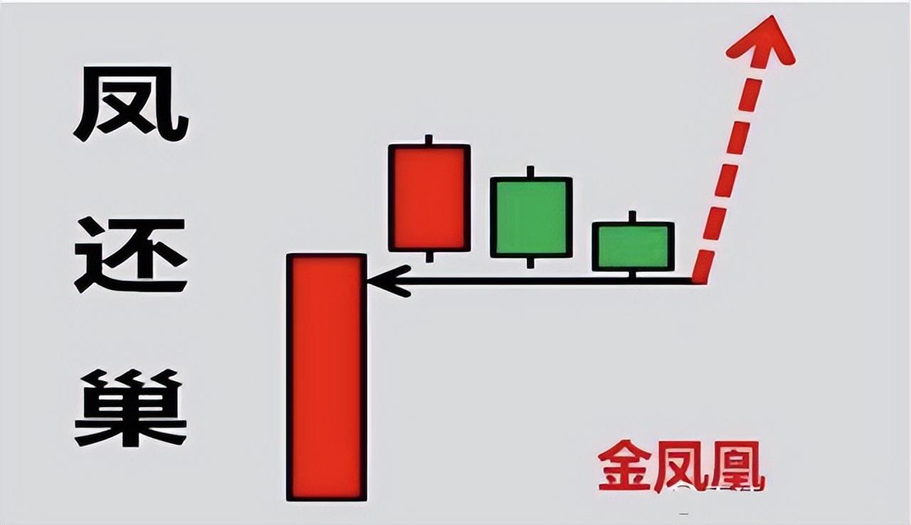 股票短线操作技巧，中国股市:交易最难在哪儿?六种技巧短线操作，简单实用建议收藏  第4张