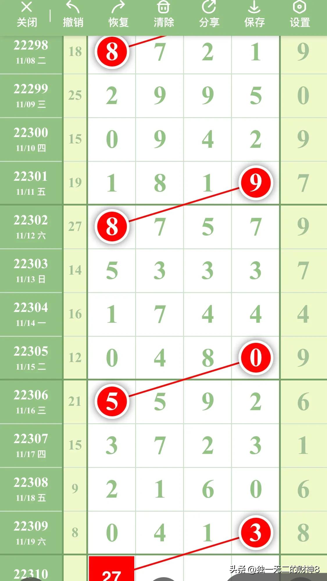 (排列五走势图)排列五最新数据走势分析图第22310期，本图只作参考  第7张