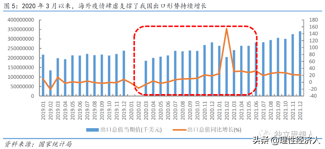 (政策面)2022:经济基本面、政策面、资金面 第4张 (政策面)2022:经济基本面、政策面、资金面 第4张