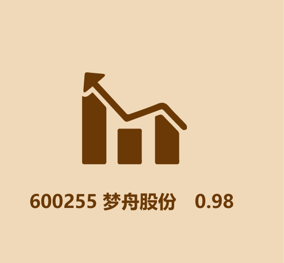 (一股股票多少钱)你知道多少个几毛钱的股票 第6张 (一股股票多少钱)你知道多少个几毛钱的股票 第6张