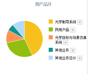 (军工股票有哪些)A股:这5只“精确制导”军工股，有望迎来高景气!(附公司亮点)  第10张