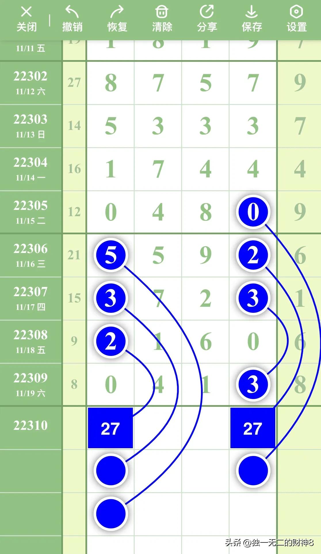 (排列五走势图)排列五最新数据走势分析图第22310期，本图只作参考  第1张