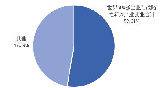 (武汉理工大学就业信息网)武汉理工大学《2019届毕业生就业质量报告》发布,本科生月薪7333 第13张 (武汉理工大学就业信息网)武汉理工大学《2019届毕业生就业质量报告》发布,本科生月薪7333 第13张