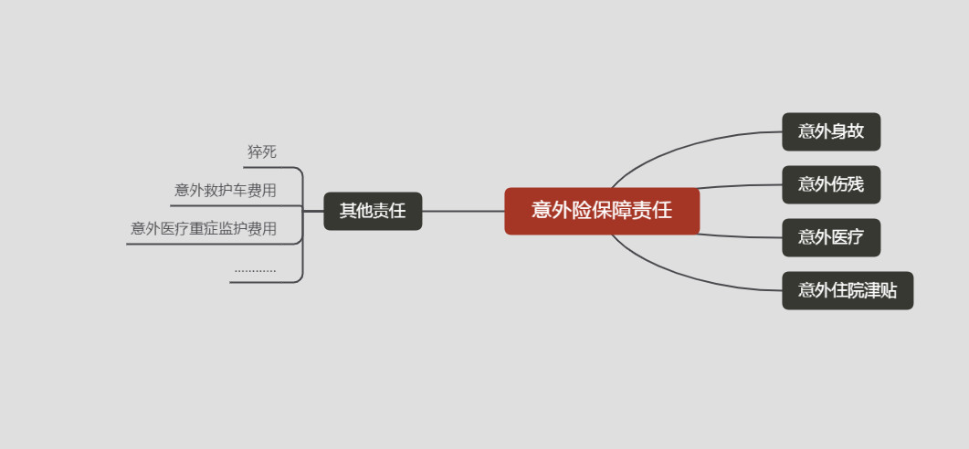 意外险怎么购买,怎么购买意外险,看这一篇就够了 第2张 意外险怎么购买,怎么购买意外险,看这一篇就够了 第2张