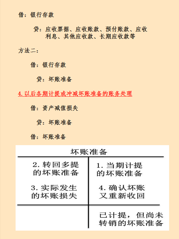 (坏账准备的账务处理)企业坏账准备财务处理怎么做?计算方法有哪些?这次看完彻底学会 第5张 (坏账准备的账务处理)企业坏账准备财务处理怎么做?计算方法有哪些?这次看完彻底学会 第5张
