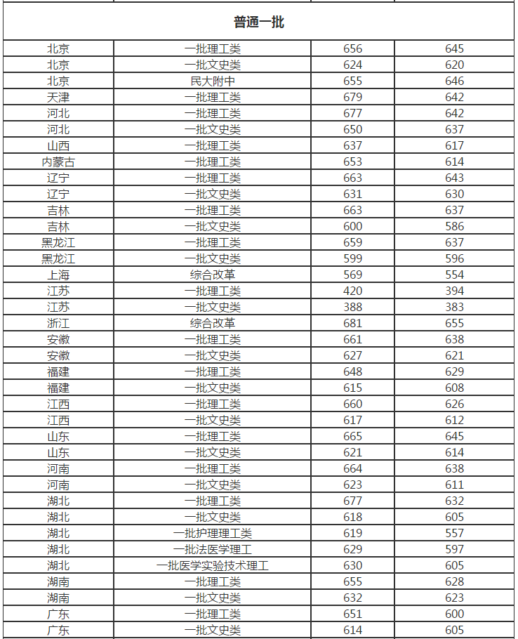 (华中科技大学就业信息网)华中科技大学:2020专项计划、2019就业质量情况 第5张 (华中科技大学就业信息网)华中科技大学:2020专项计划、2019就业质量情况 第5张