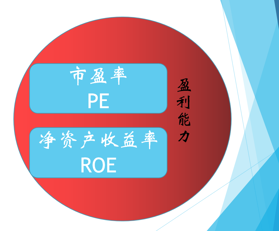 市盈率高说明什么,市盈率是什么? 第1张 市盈率高说明什么,市盈率是什么? 第1张