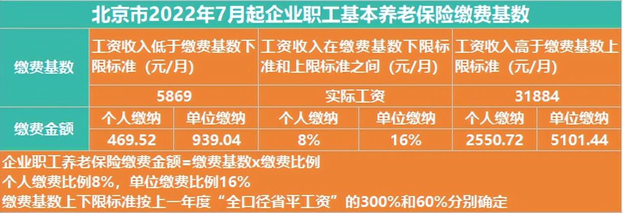 (职工养老保险)职工养老保险VS居民养老保险，区别在这里  第2张