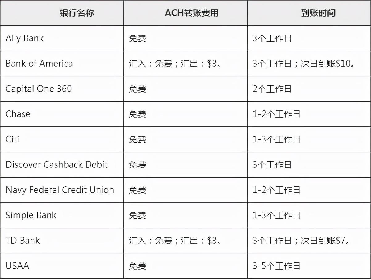 (西联汇款手续费)美国常见转账方式汇总、对比(限额+优缺点)美国内转账跨境汇款 第1张 (西联汇款手续费)美国常见转账方式汇总、对比(限额+优缺点)美国内转账跨境汇款 第1张