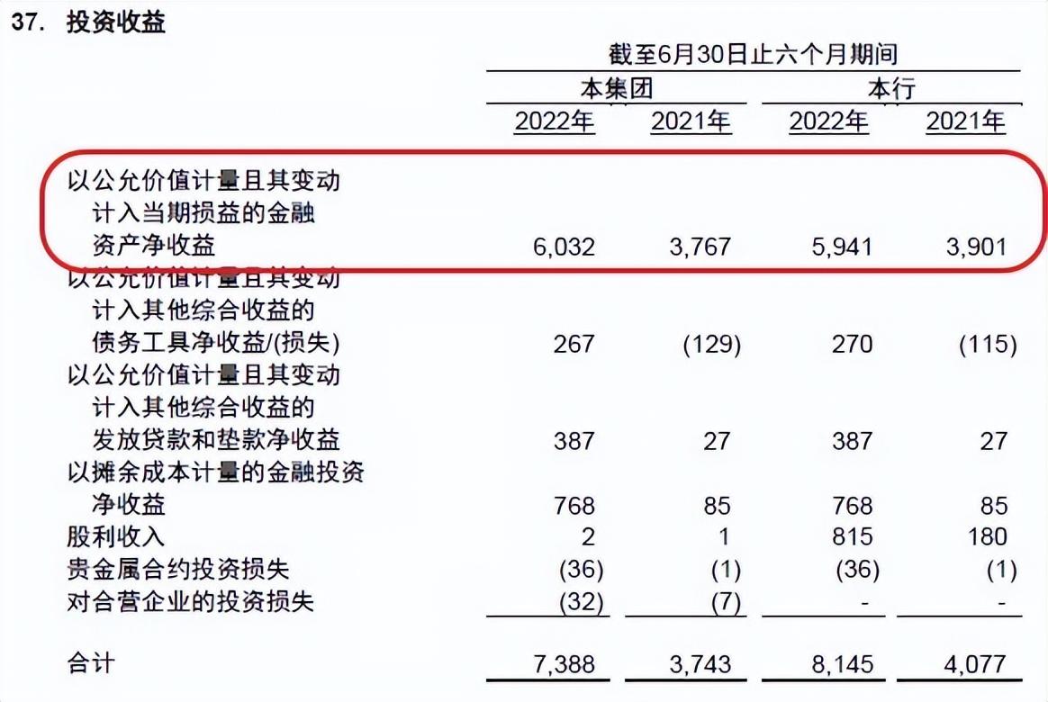 (光大银行怎么样)光大银行2022年中报点评 第2张 (光大银行怎么样)光大银行2022年中报点评 第2张
