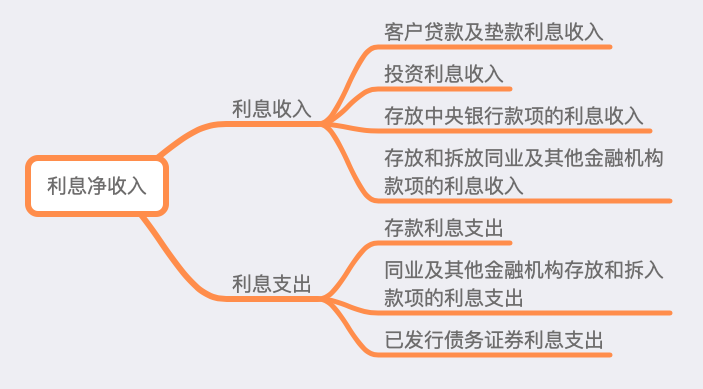 (建设银行贷款查询)数据查询篇15:中国建设银行之存款、贷款金额篇 第2张 (建设银行贷款查询)数据查询篇15:中国建设银行之存款、贷款金额篇 第2张