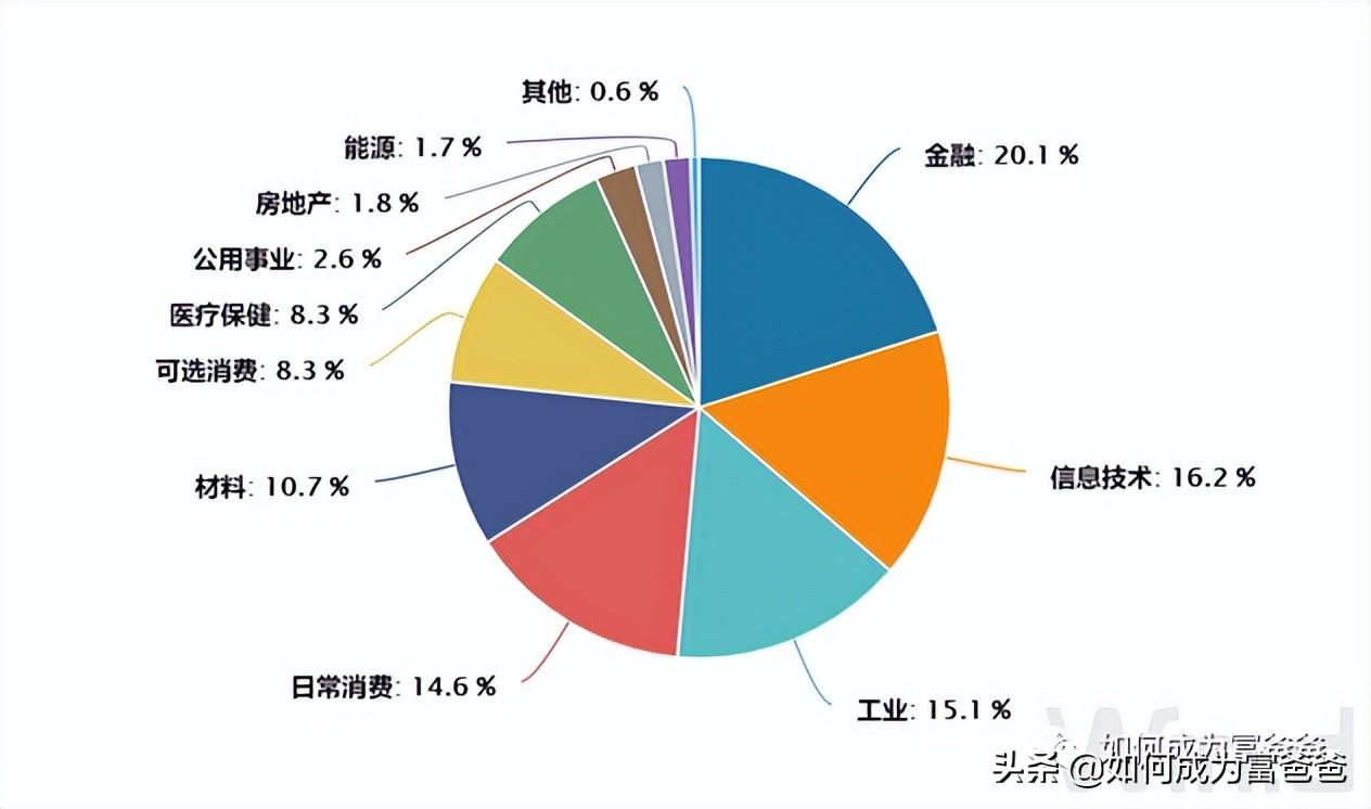 (基金1000块一天赚多少)一天狂卖220亿,中证1000指数普通基民如何参与? 第4张 (基金1000块一天赚多少)一天狂卖220亿,中证1000指数普通基民如何参与? 第4张