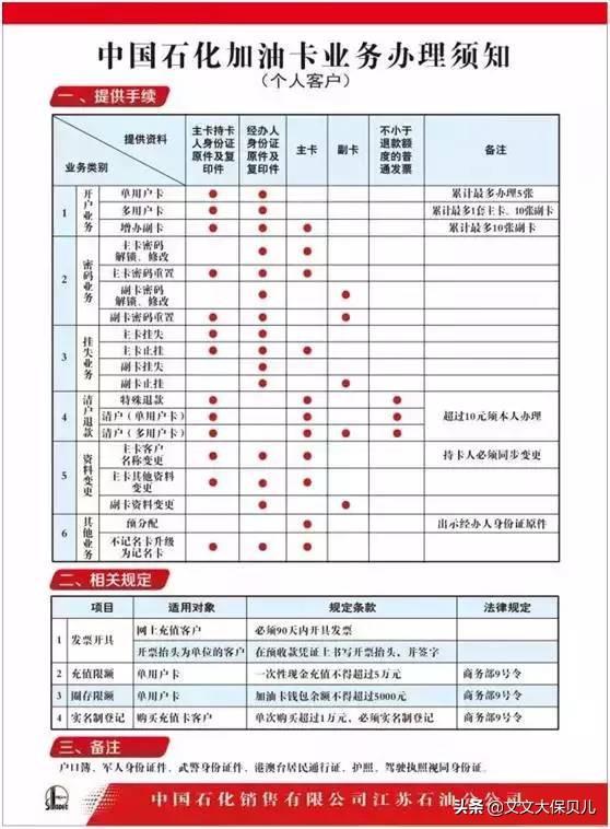 (中国石油加油卡)中石化的加油卡,应该怎么办理? 第4张 (中国石油加油卡)中石化的加油卡,应该怎么办理? 第4张