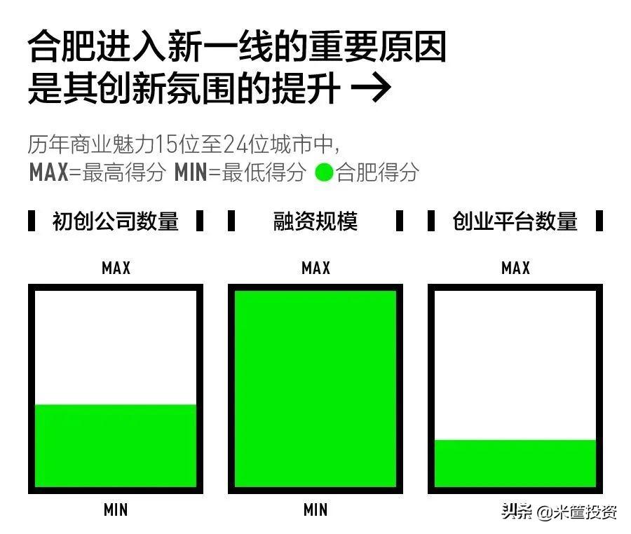 (中国城市经济排名)中国337城最新排名  第11张