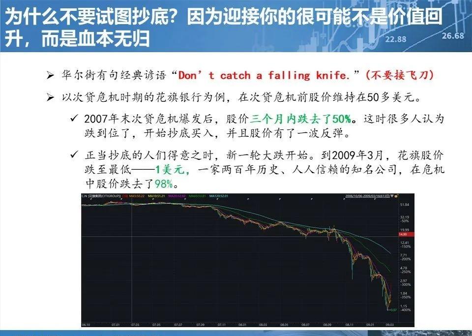 (高贝塔值)高贝塔值在交易周期中的应用  第6张