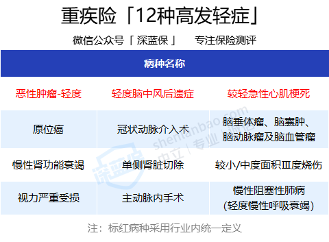 (大病保险买什么险种好)普通人买重疾险，除了看保障，还要看好这几点  第3张