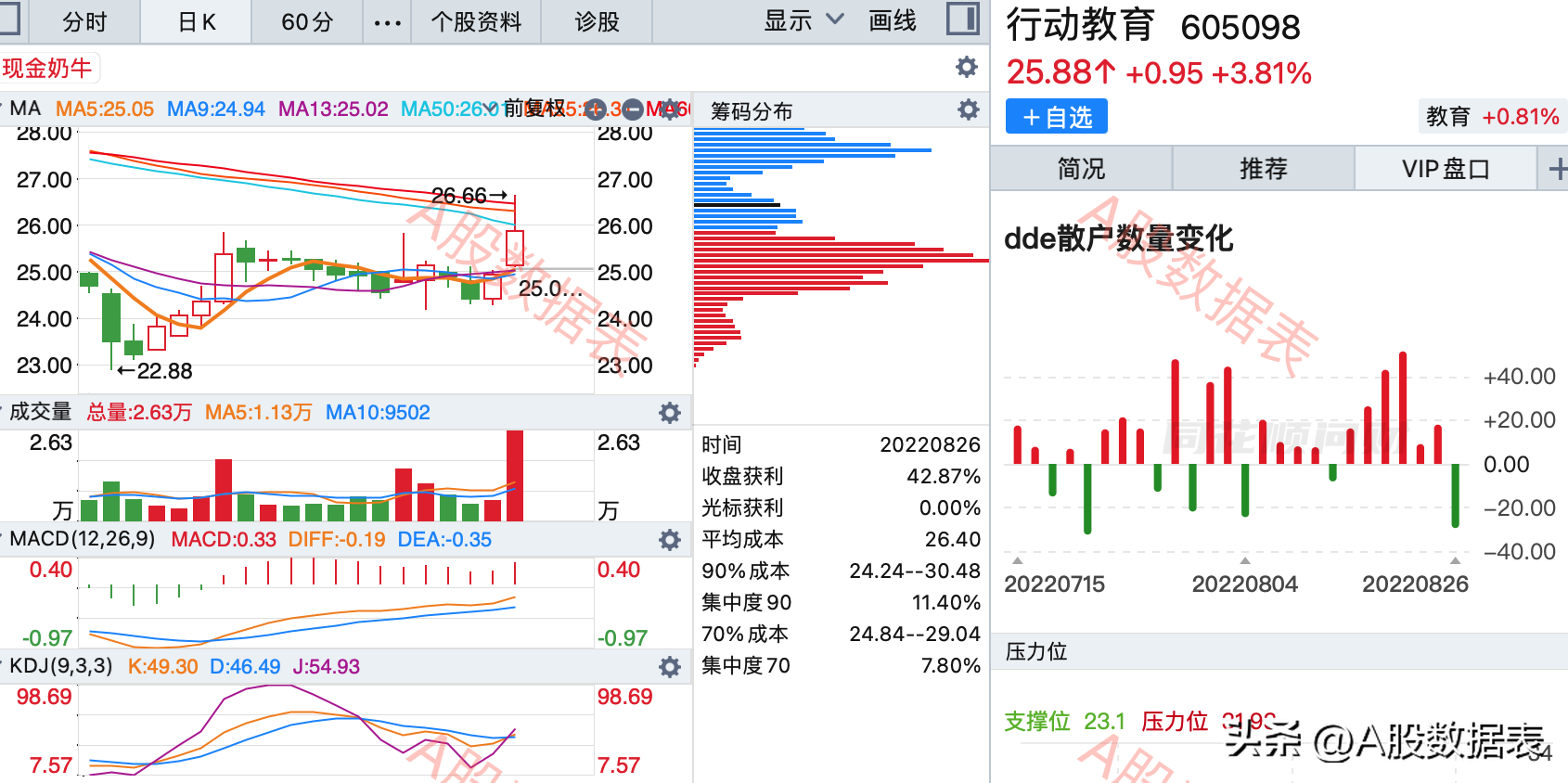 8月26日:底部放巨量上涨的个股(底部放量滞涨) 第8张 8月26日:底部放巨量上涨的个股(底部放量滞涨) 第8张